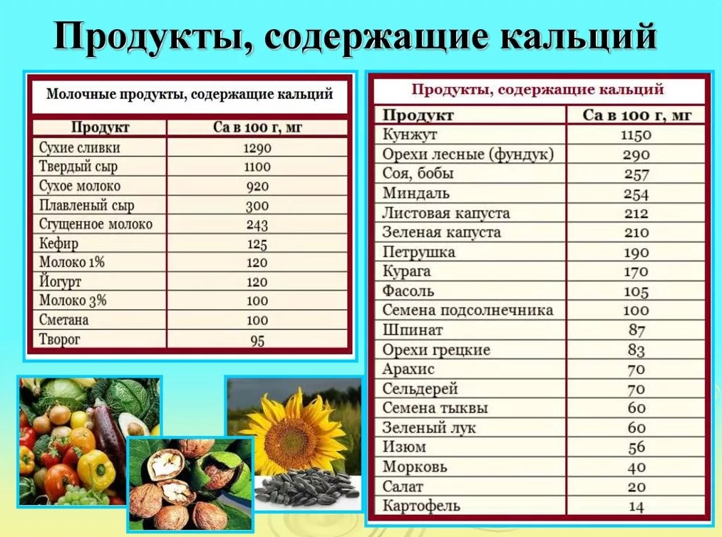 В каких продуктах питания содержится кальций таблица